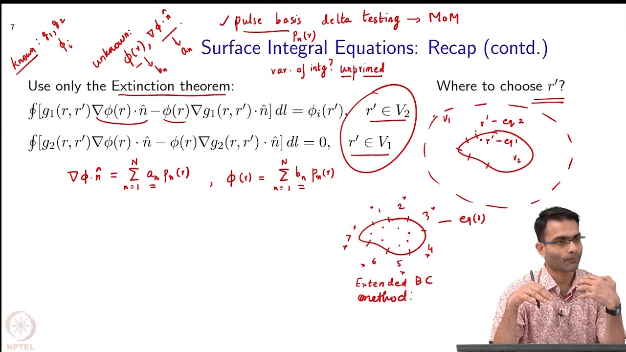Method of Moments Surface Integral Equations Recap YouTube