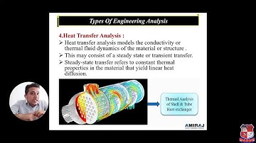 GTU_ME_MECHANICAL (CAD/CAM)_2161903_Computer Aided Design