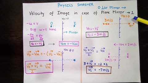 Plane Mirror Image velocity Example | Class 12 Physics | Class 10 | JEE | NEET