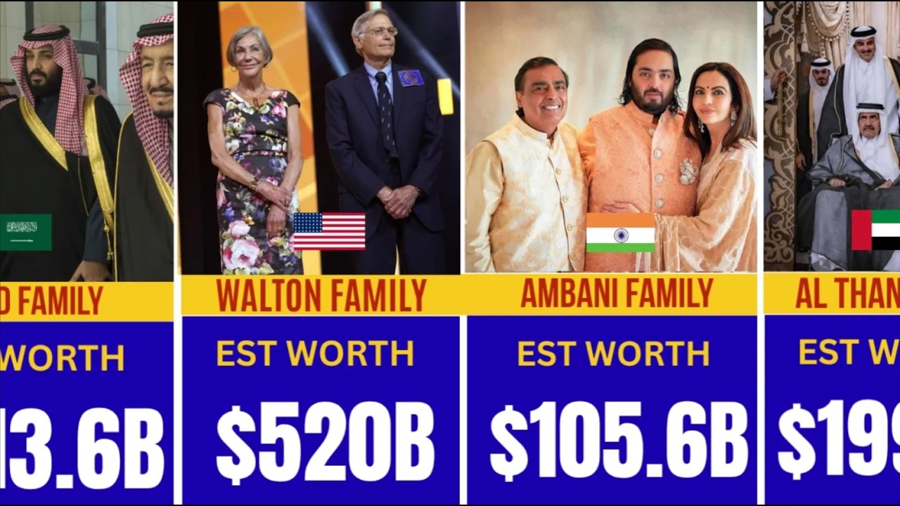 The 50 Richest Families in the World 2026 Ranking - YouTube