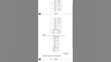 Finally selected as junior instructor rajasthan in wcs #rsmssb #juniorinstructor