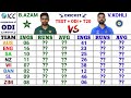 Virat Kohli vs Babar Azam Batting Comparison against All Team AUS, ENG, SA, NZ, WI, SL, BAN, ZIM