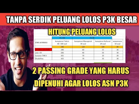 Video: Berapakah Bilangan Minimum Gred Yang Diperlukan Untuk Memberi Gred Selama Satu Perempat