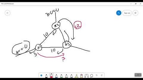 8 c EIGRP Unequal Cost Load Balancing