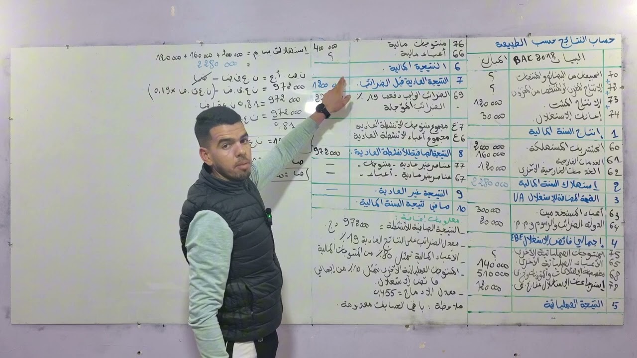 حساب النتائج حسب الطبيعة: حل باك 2018