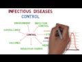 The basics of controlling infectious diseases