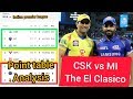Csk vs mi | The El Clasico match Preview | ipl point table analysis | ipl 2019 | dhoni | rohit