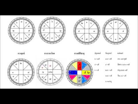 วีดีโอ: วิธีอ่านแผนภูมิโหราศาสตร์