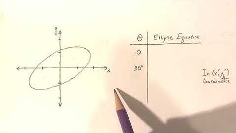 Conic Sections, Rotations of Quadratic Equations, Part 1   Introduction to Rotations