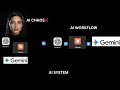 Stop using AI Like a Tool — Build This Simple Workflow