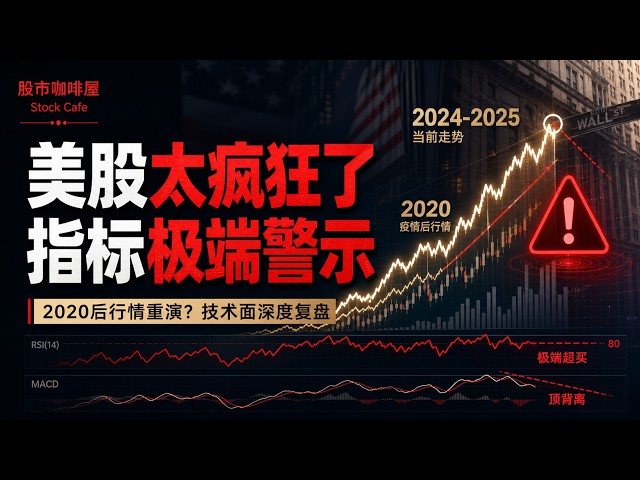 美股像极了2020疫情后行情 两年大牛市重演？技术面深度复盘  AAOI CRWD APP QCOM META ORCL TSLA NVDA 【视频第589期】 05/08/2026