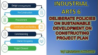 CONSTRUCTING THE PROJECT PLAN / TLE 6: Industrial Arts Week 4 Wealth