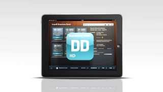 Directors Desk | NASDAQ OMX Directors Desk