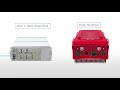ADRF Public Safety Solutions ADRF Public Safety Solutions