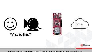 AVR® IoT Home Automation ウェザークロック #1 はじめに