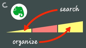 How and when I organize my Evernote