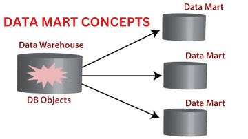 Datamarts in DWH | Data Warehouse Tutorials | Data Warehousing Concepts |