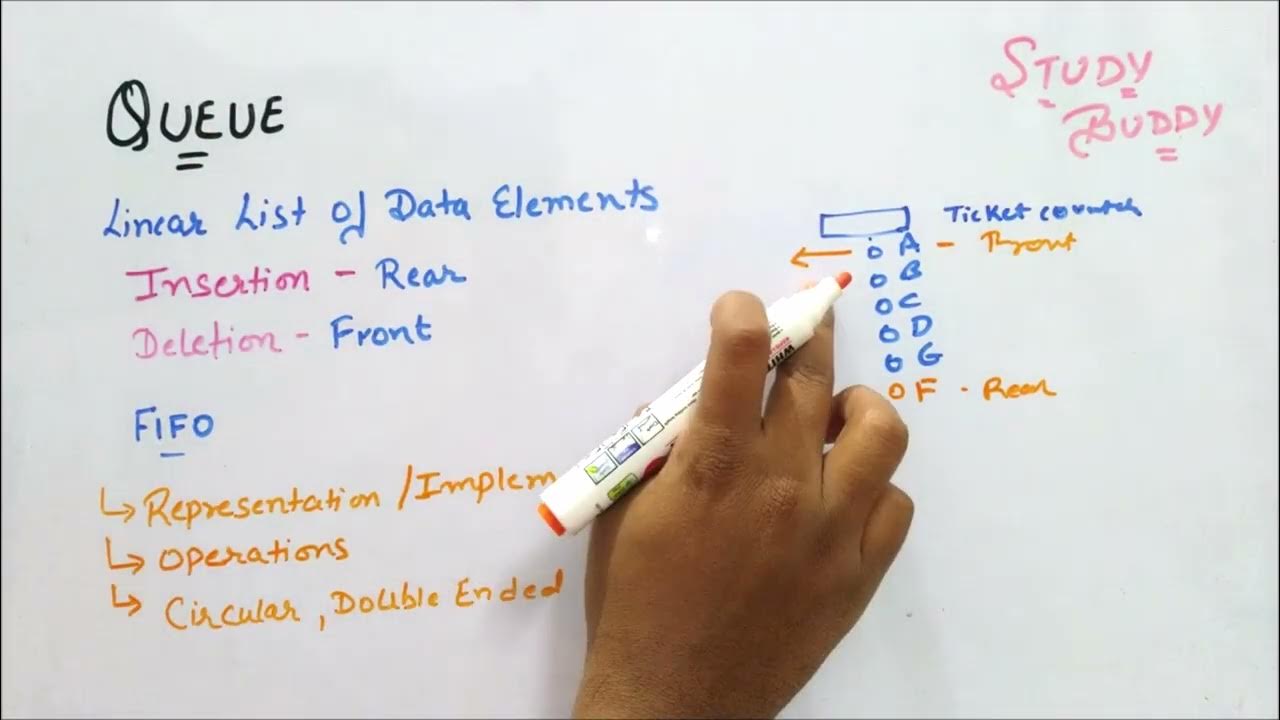 Queue Data Structure Concept in 2 min II DSA - YouTube