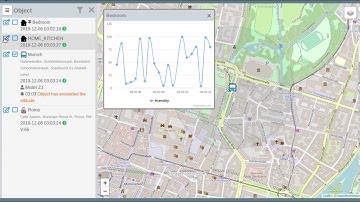 MQTT. Integration of IoT devices into Vialatm