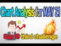 Chart Analysis for MAY 21 Gap 10 third challenge#Bitcoin#BTCUSD#XRP#ETH#altcoin#Crypto#USDT#Trading