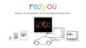 re2you Cloud OS ( patent)/ react to yourself -