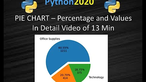 Matplotlib Pie Chart | Pie Chart Matplotlib | Pie Chart with Value and Percentage | Pandas Pie
