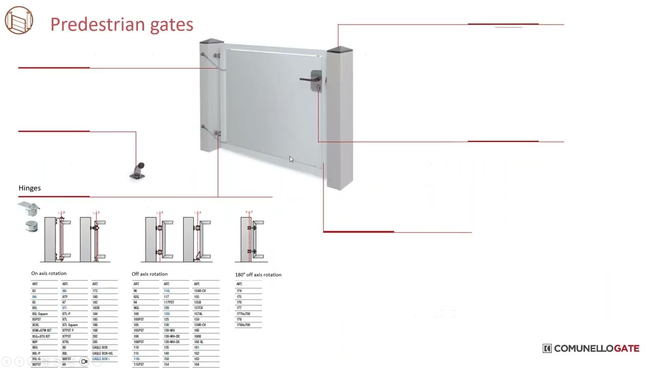 Webinar: Bearings and Accessories for Sliding Gates, Self Supporting Gates, and Swing Doors