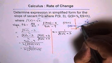 How Slope of Secant Approaches Tangent Slope