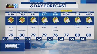 Storm Team 8 Forecast, 11 p.m., 081826
