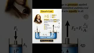 Pascal' s law#physics #sciencebysumati #boardexam