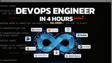 AWS & Azure DevOps Engineer Full Course | 2025