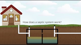 How a Septic System Works