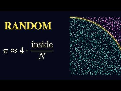 Monte Carlo Simulation: How Randomness Computes Exact Answers (and How Wrong It Can Be)