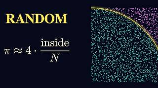 Monte Carlo Simulation: How Randomness Computes Exact Answers (and How Wrong It Can Be)