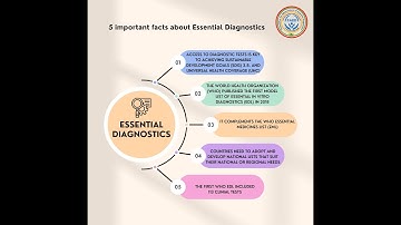 What is Essential Diagnostics List