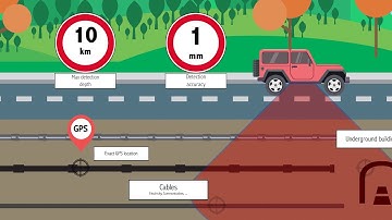 Subsurface Utility Mapping | Mobile RF Radar