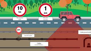 Subsurface Utility Mapping | Mobile RF Radar
