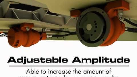 High Frequency Screen Animation