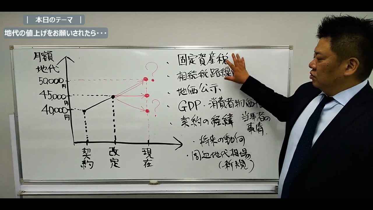 地代の値上げをお願いされたら