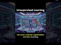 Types of Machine Learning Techniques #artificialintelligence #machinelearning #coding #ai #ml