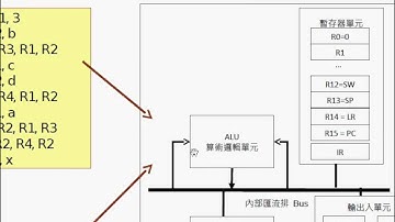 計算機結構：簡介 -- oc overview