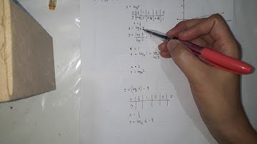 Representing a logarithmic function through its table of values, graph and equation