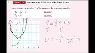 Nonlinear Systems of Equations (9.6 Big Ideas Math - Algebra 1)