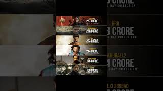 🇮🇳India Ki Sabse Badi Opening Day Collection Movies Pushpa 2 RRR Baahubali 2 KGF 2 Records Toot Gaye