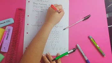 NOVENO: Clase 15 de abril: Funciones con variable real