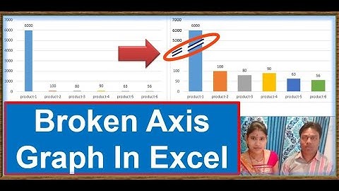 broken axis graph | Create Chart with Broken Axis and Bars for Scale Difference | excel