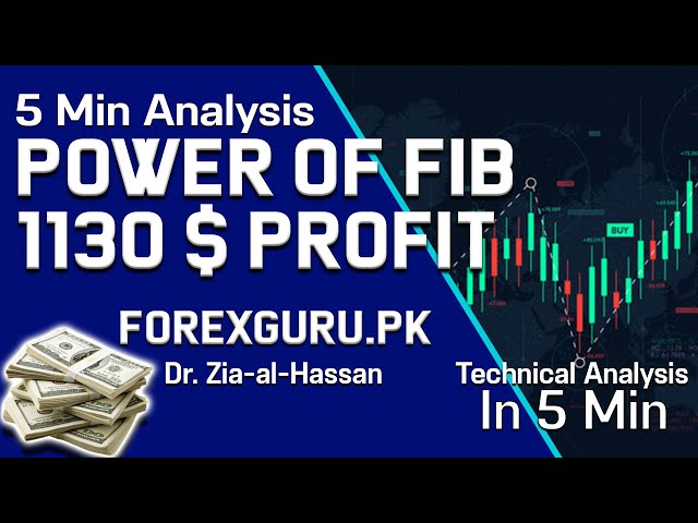 Power Of Fibonacci Retracement With Morning Star Confirmation Buy Trade - ForexGuru.Pk