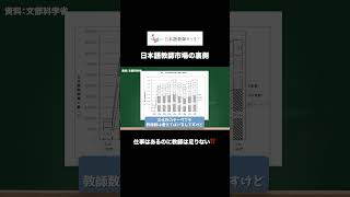 圧倒的教師不足!!【日本語教師キャリア】 #日本語学校  #日本語教師