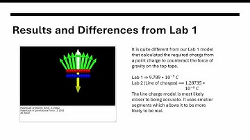 PHYS 2212 Lab 2 video report