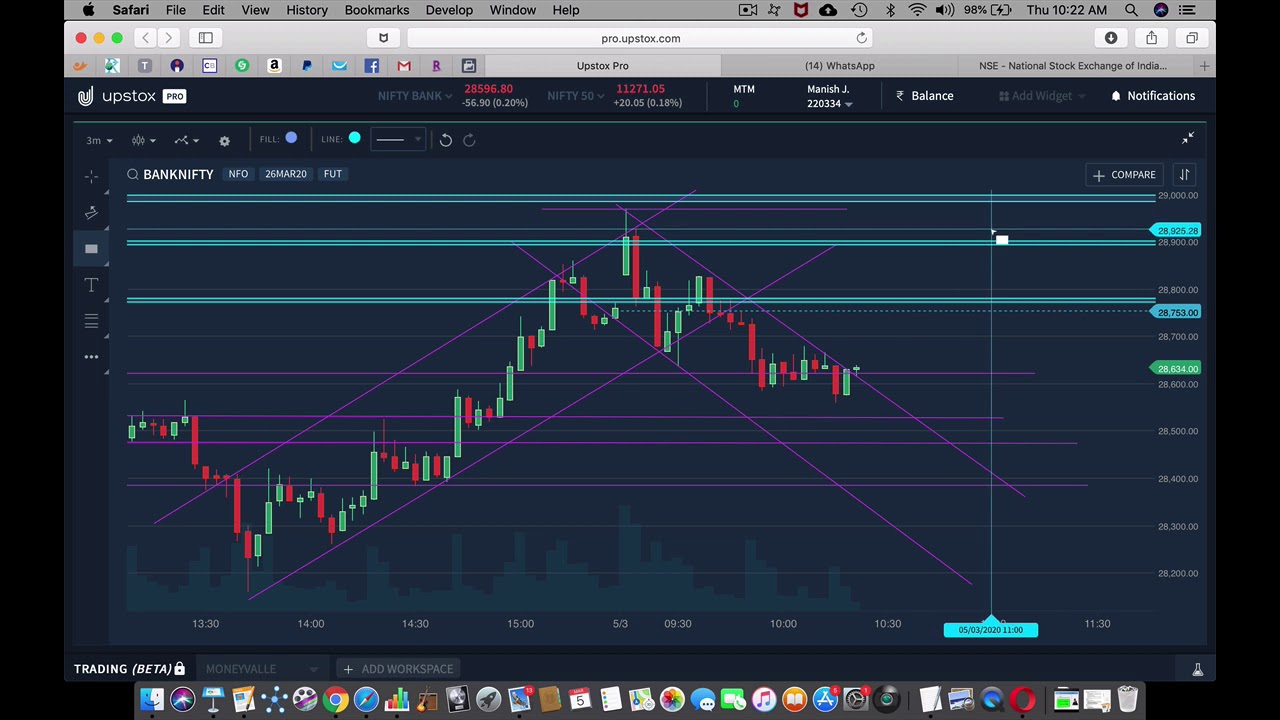 This Strategy Can Change Your Trading Life -Watch Till End !!!! - YouTube